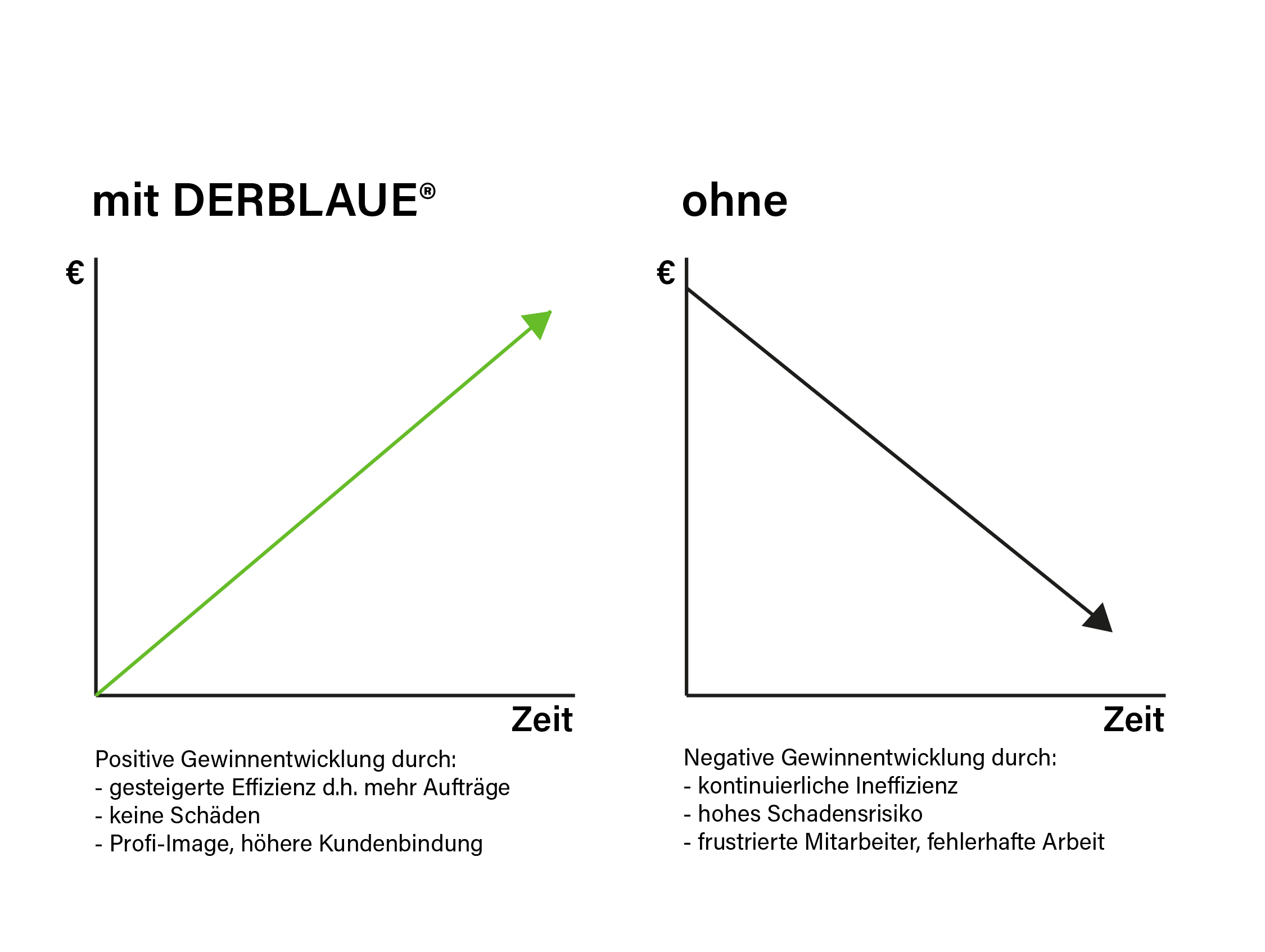 Eine gewinnbringende Investition